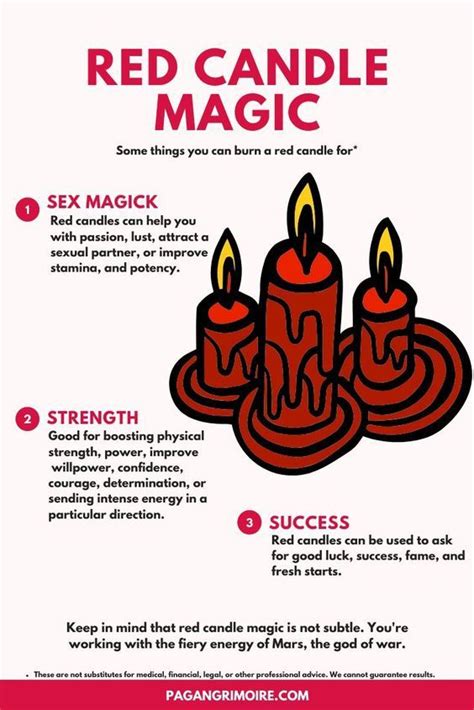 Red candlw magic meaning